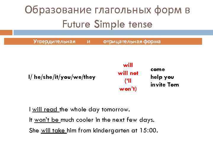 Образование глагольных форм в Future Simple tense Утвердительная и I/ he/she/it/you/we/they отрицательная форма will
