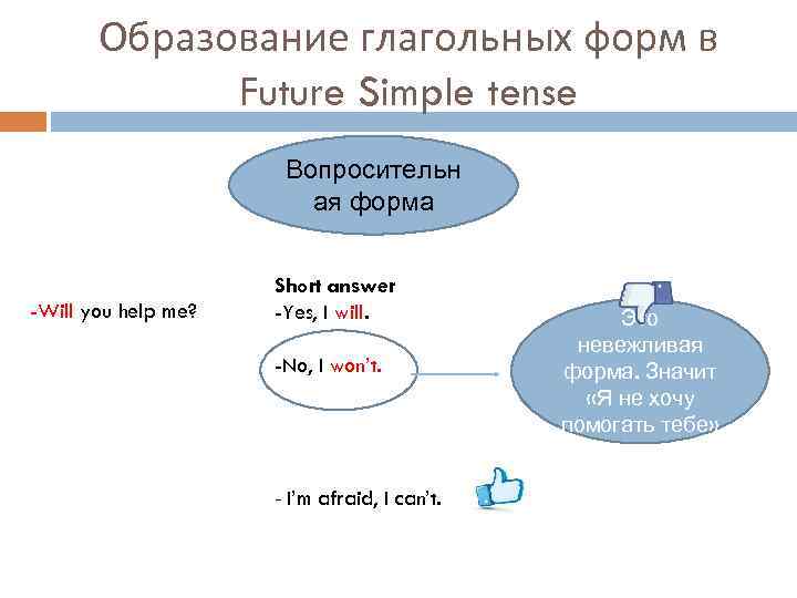 Образование глагольных форм в Future Simple tense Вопросительн ая форма -Will you help me?