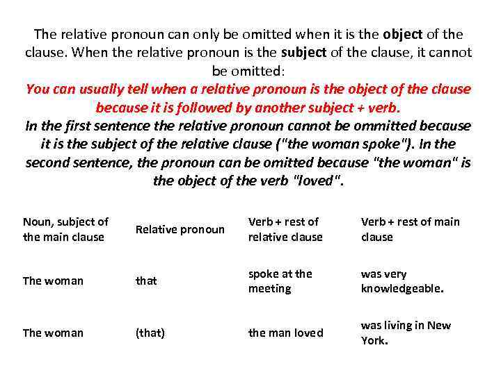 Choose the correct relative pronouns