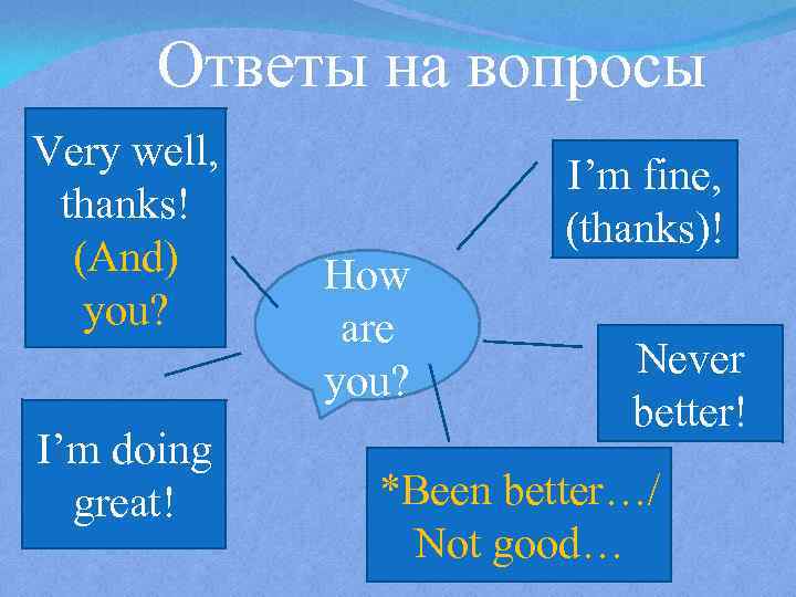 Ответы на вопросы Very well, thanks! (And) you? I’m doing great! How are you?
