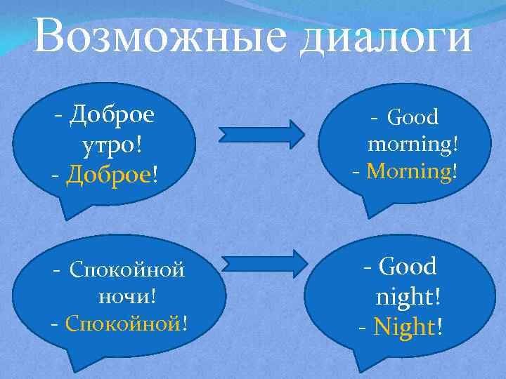 Возможные диалоги - Доброе утро! - Доброе! - Good morning! - Morning! - Спокойной