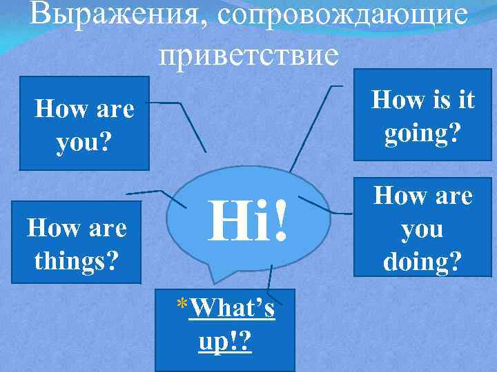 Выражения, сопровождающие приветствие How are you? How is it going? How are things? How