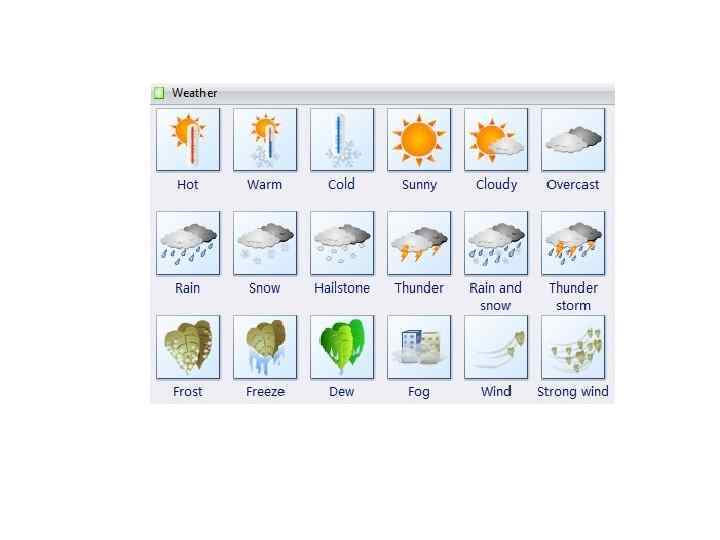 Weather прилагательные. Погода на английском языке. Weather английский язык. Слова про погоду на английском. Слова на тему погода на английском.