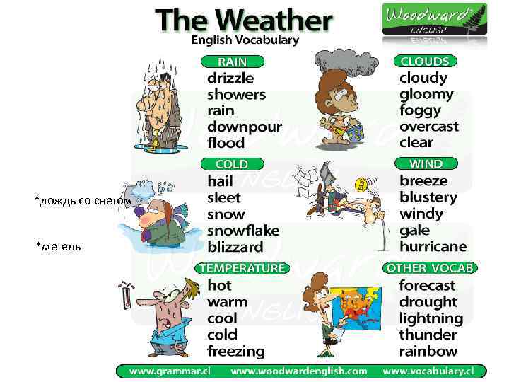 *дождь со снегом *метель 