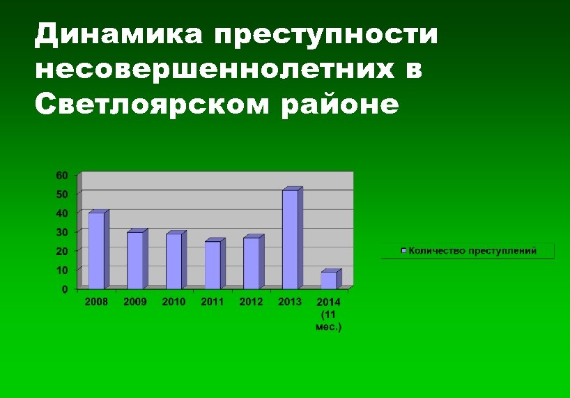 Причины и условия преступности несовершеннолетних. Динамика преступности несовершеннолетних. Динамика преступлений н.