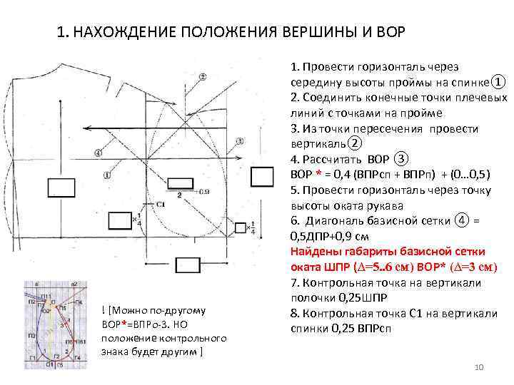 1. НАХОЖДЕНИЕ ПОЛОЖЕНИЯ ВЕРШИНЫ И ВОР ! [Можно по-другому ВОР*=ВПРо-3. НО положение контрольного знака