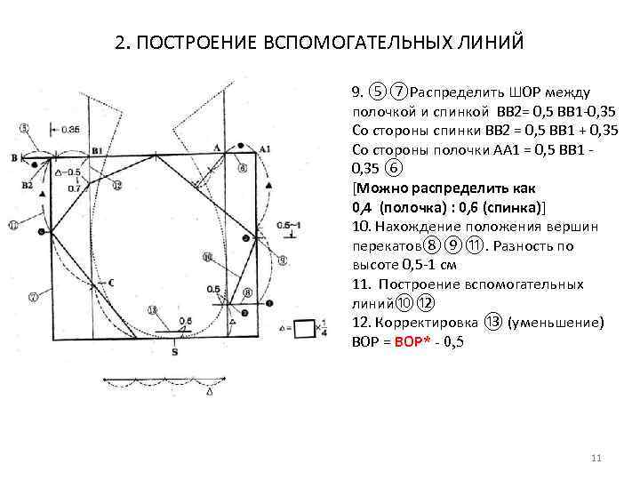 2. ПОСТРОЕНИЕ ВСПОМОГАТЕЛЬНЫХ ЛИНИЙ 9. ⑤⑦Распределить ШОР между полочкой и спинкой ВВ 2= 0,