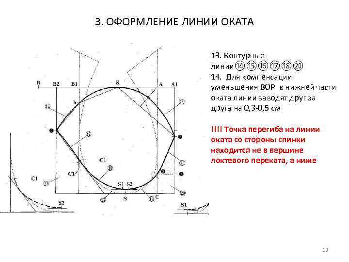 3. ОФОРМЛЕНИЕ ЛИНИИ ОКАТА 13. Контурные линии⑭⑮⑯⑰⑱⑳ 14. Для компенсации уменьшения ВОР в нижней