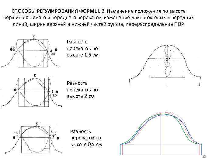 СПОСОБЫ РЕГУЛИРОВАНИЯ ФОРМЫ. 2. Изменение положения по высоте вершин локтевого и переднего перекатов, изменение