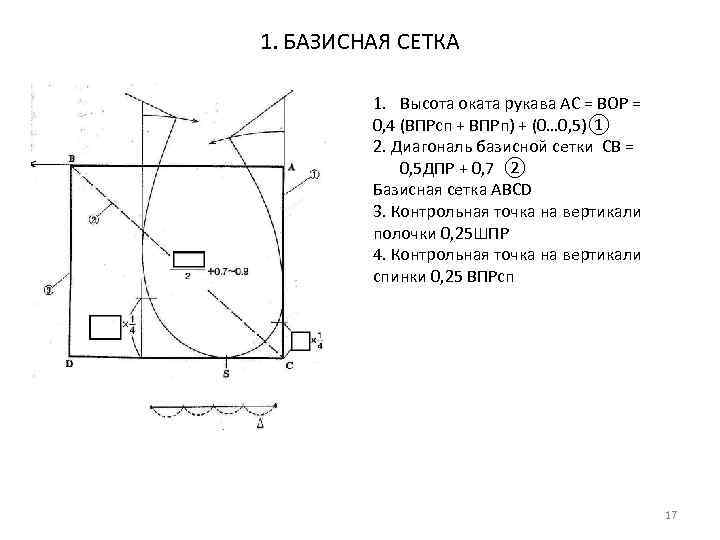 1. БАЗИСНАЯ СЕТКА 1. Высота оката рукава АС = ВОР = 0, 4 (ВПРсп
