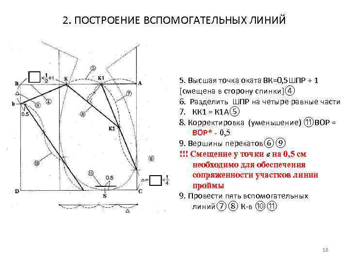 2. ПОСТРОЕНИЕ ВСПОМОГАТЕЛЬНЫХ ЛИНИЙ 5. Высшая точка оката ВК=0, 5 ШПР + 1 [смещена