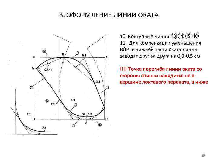 3. ОФОРМЛЕНИЕ ЛИНИИ ОКАТА 10. Контурные линии ⑬⑭⑮⑯ 11. Для компенсации уменьшения ВОР в