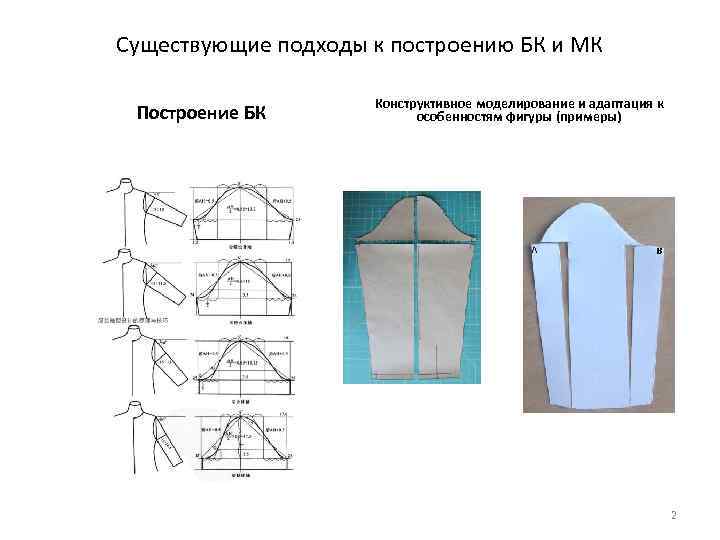 Чертеж рубашечного рукава