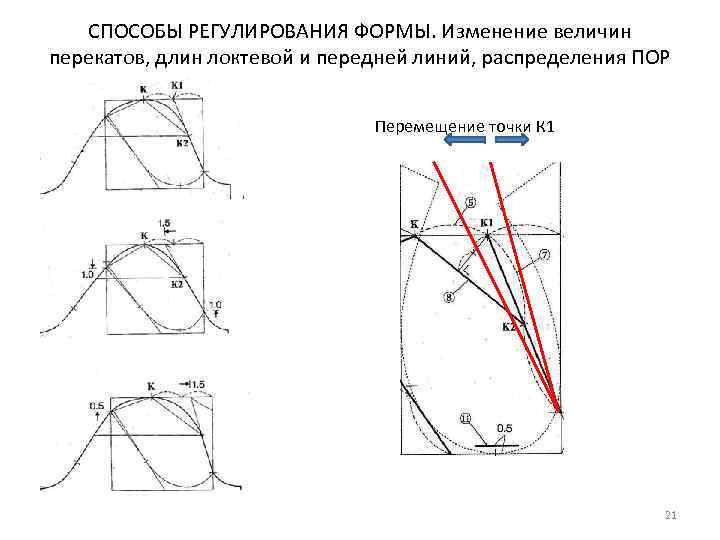 СПОСОБЫ РЕГУЛИРОВАНИЯ ФОРМЫ. Изменение величин перекатов, длин локтевой и передней линий, распределения ПОР Перемещение