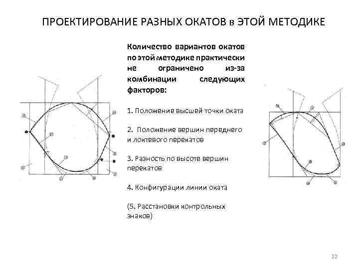 ПРОЕКТИРОВАНИЕ РАЗНЫХ ОКАТОВ в ЭТОЙ МЕТОДИКЕ Количество вариантов окатов по этой методике практически не