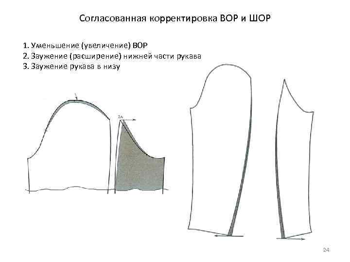 Согласованная корректировка ВОР и ШОР 1. Уменьшение (увеличение) ВОР 2. Заужение (расширение) нижней части