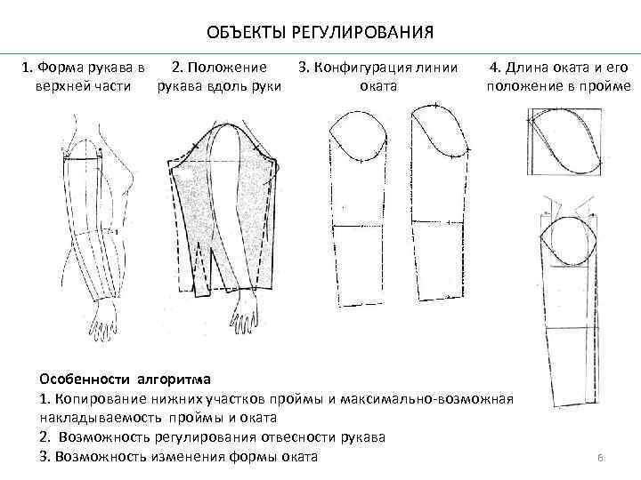 ОБЪЕКТЫ РЕГУЛИРОВАНИЯ 1. Форма рукава в 2. Положение 3. Конфигурация линии верхней части рукава