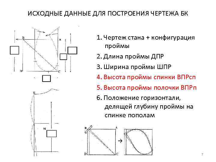 ИСХОДНЫЕ ДАННЫЕ ДЛЯ ПОСТРОЕНИЯ ЧЕРТЕЖА БК 1. Чертеж стана + конфигурация проймы 2. Длина