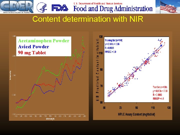 Content determination with NIR Acetaminophen Powder Avicel Powder 90 mg Tablet 