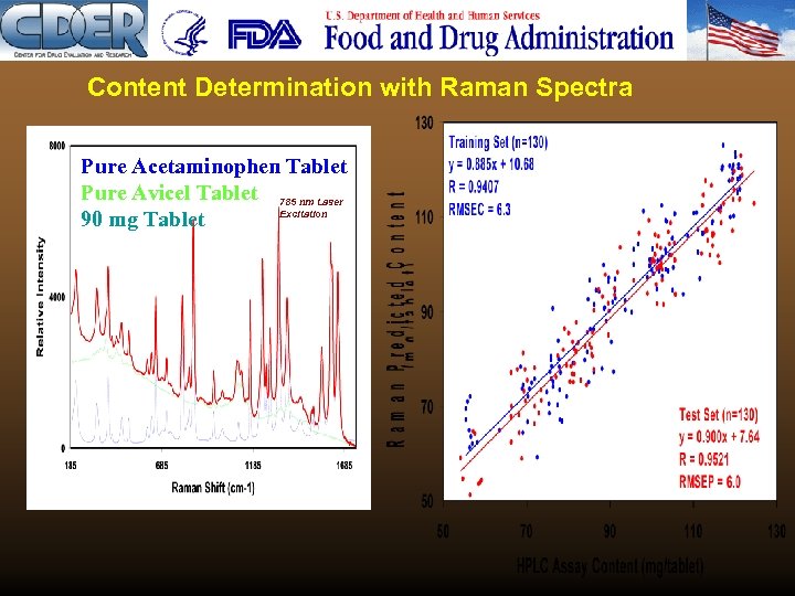 Content Determination with Raman Spectra Pure Acetaminophen Tablet Pure Avicel Tablet 785 nm Laser