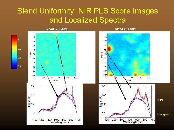 Blend Uniformity: NIR PLS Score Images and Localized Spectra Blend A Tablet Blend C