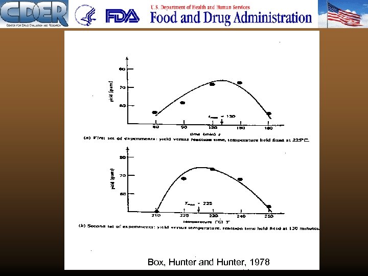 Box, Hunter and Hunter, 1978 
