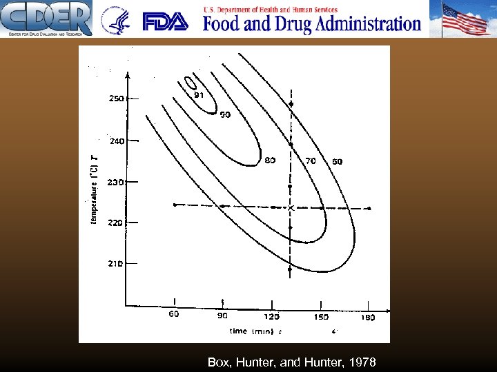 Box, Hunter, and Hunter, 1978 