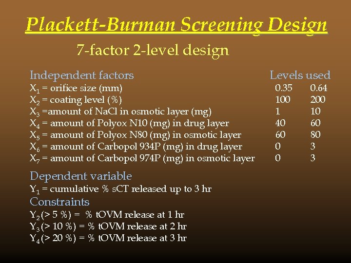 Plackett-Burman Screening Design 7 -factor 2 -level design Independent factors X 1 = orifice