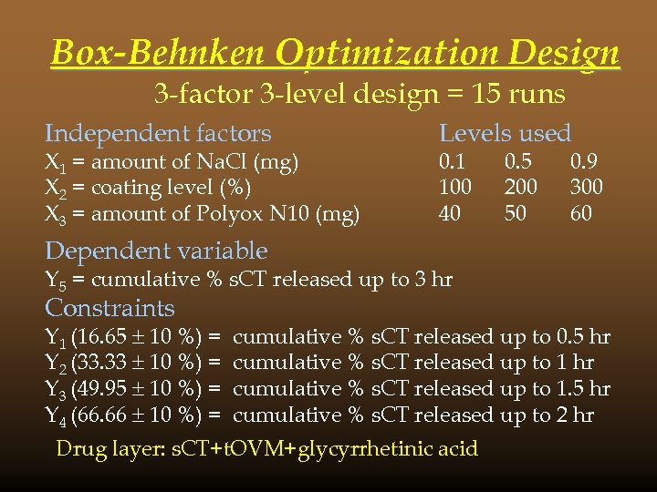 Box-Behnken Optimization Design 3 -factor 3 -level design = 15 runs Independent factors X