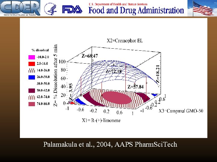 Palamakula et al. , 2004, AAPS Pharm. Sci. Tech 