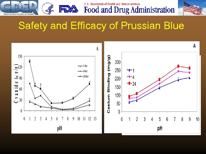 Safety and Efficacy of Prussian Blue 