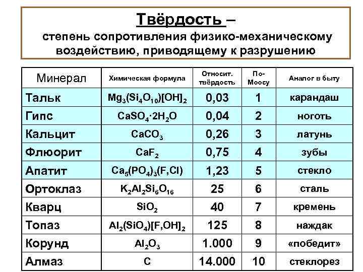 Степени твердости