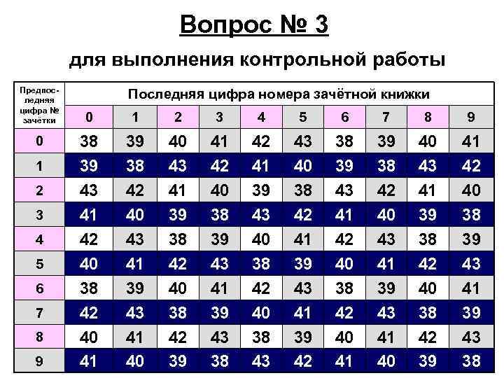 Вопрос № 3 для выполнения контрольной работы Предпоследняя цифра № зачётки 0 1 2