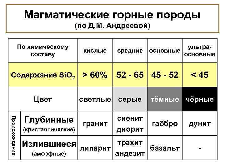 Образование какой химической горной породы показано на рисунке цифрой 2