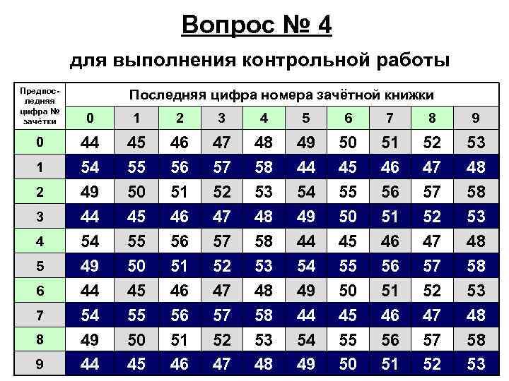 Вопрос № 4 для выполнения контрольной работы Предпоследняя цифра № зачётки 0 1 2