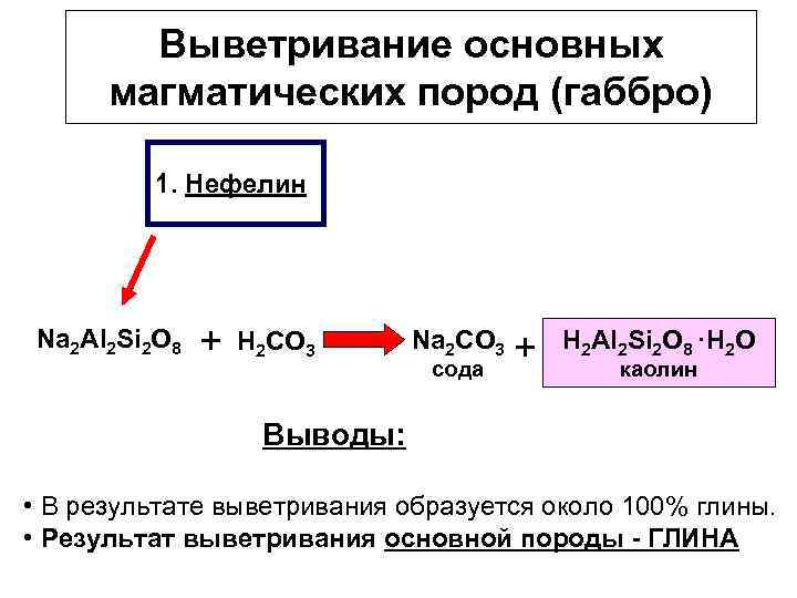 Выветривание основных магматических пород (габбро) 1. Нефелин Na 2 Al 2 Si 2 O