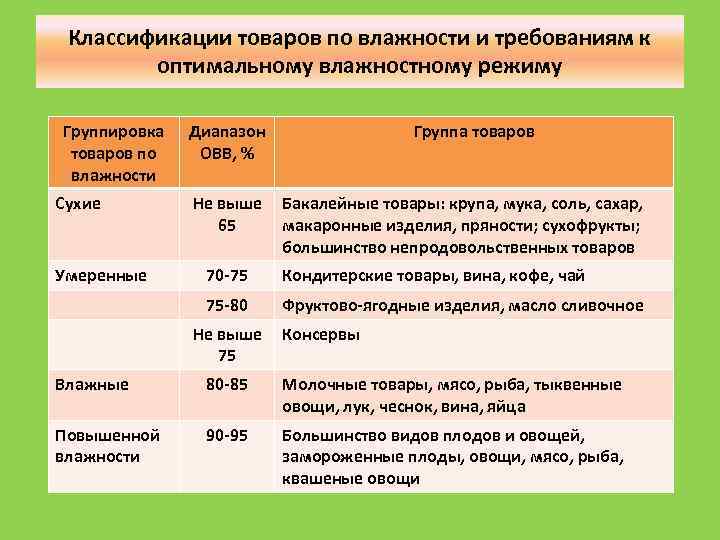 Условия хранения товаров. Температурный режим хранения товаров. Классификация товаров по влажности. Температурный режим хранения продовольственных товаров. Классификация товаров по температурному и влажностному режимам.