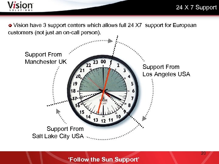 24 X 7 Support Vision have 3 support centers which allows full 24 X