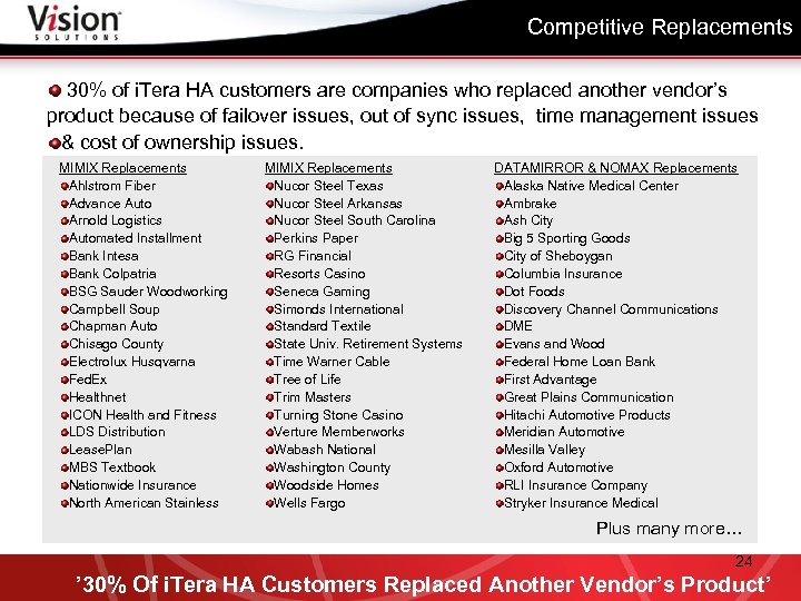 Competitive Replacements 30% of i. Tera HA customers are companies who replaced another vendor’s