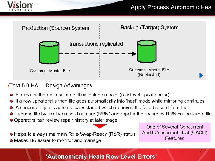 Apply Process Autonomic Heal Production (Source) System Backup (Target) System Record level heal needed