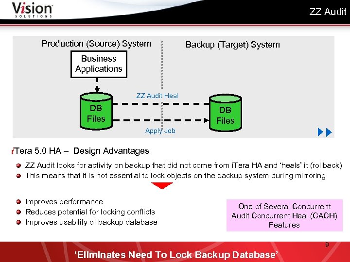 ZZ Audit Production (Source) System Backup (Target) System Business Applications Target Applications Users updating