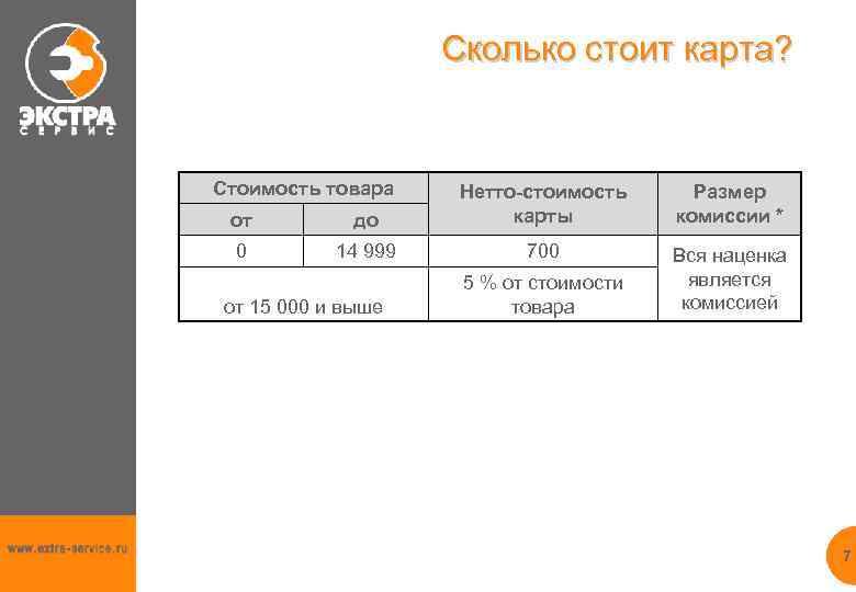 Сколько стоит карта? Стоимость товара от до Нетто-стоимость карты 0 14 999 700 от