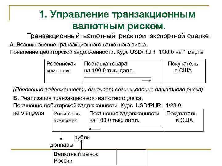 1. Управление транзакционным валютным риском. Транзакционный валютный риск при экспортной сделке: А. Возникновение транзакционного