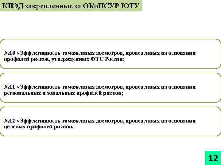 КПЭД закрепленные за ОКи. ПСУР ЮТУ № 10 «Эффективность таможенных досмотров, проведенных на основании