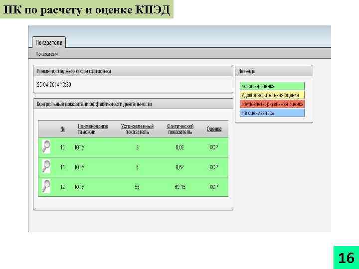 ПК по расчету и оценке КПЭД 16 