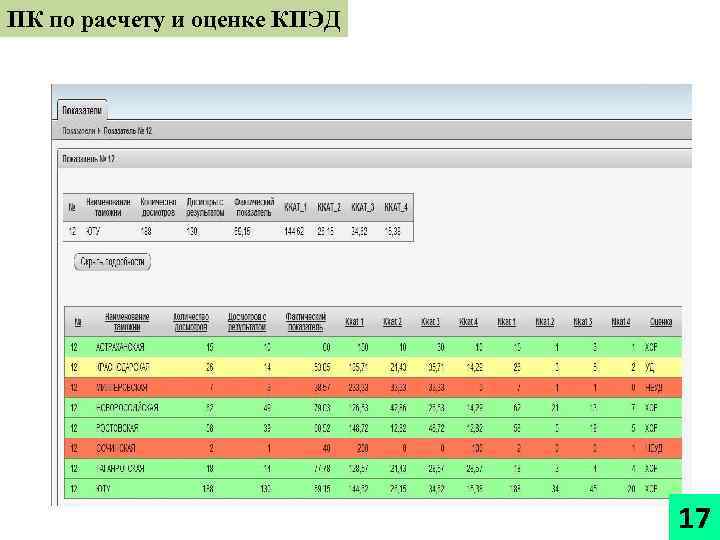 ПК по расчету и оценке КПЭД 17 