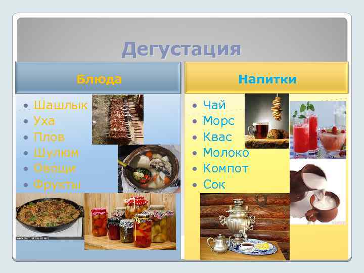 Дегустация Блюда Шашлык Уха Плов Шулюм Овощи Фрукты Напитки Чай Морс Квас Молоко Компот