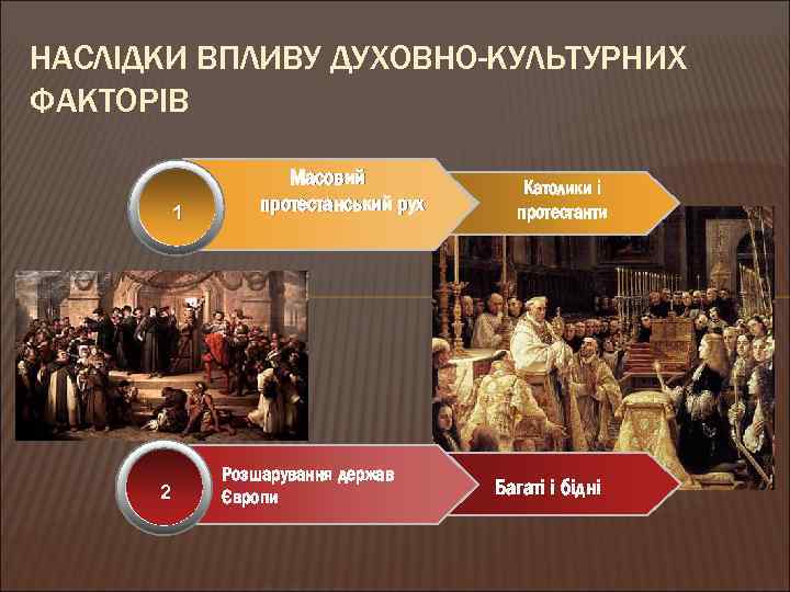 НАСЛІДКИ ВПЛИВУ ДУХОВНО-КУЛЬТУРНИХ ФАКТОРІВ 1 1 2 Масовий протестанський рух Розшарування держав Європи Католики