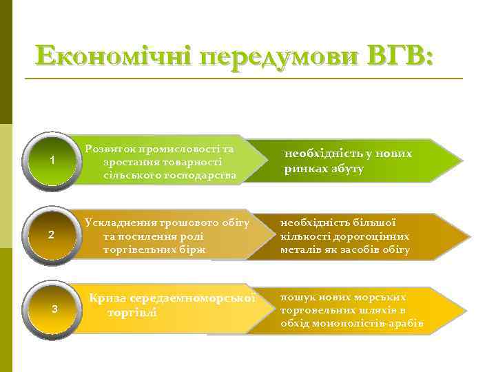 Економічні передумови ВГВ: 1 Розвиток промисловості та зростання товарності сільського господарства 2 Ускладнення грошового