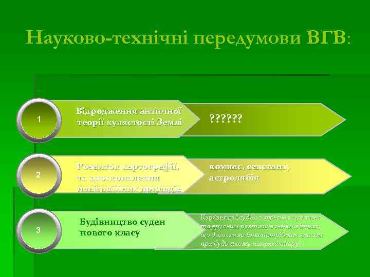 Науково-технічні передумови ВГВ: 1 Відродження античної теорії кулястості Землі 2 Розвиток картографії, та вдосконалення